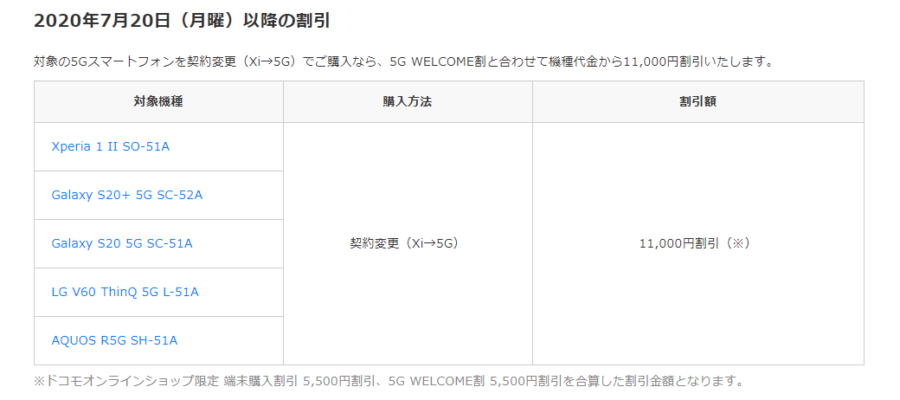 ドコモ、xi回線から5g回線への契約変更・機種変更で端末購入割引が適用可能に｜スマホ辞典